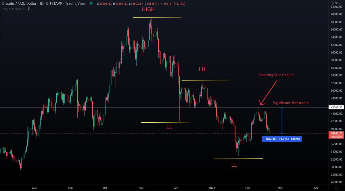 #Bitcoin #BTC 
Do you remember this level? 
Exactly as I told you!!
Support my channel by following me for more precise predictions of the crypto market.