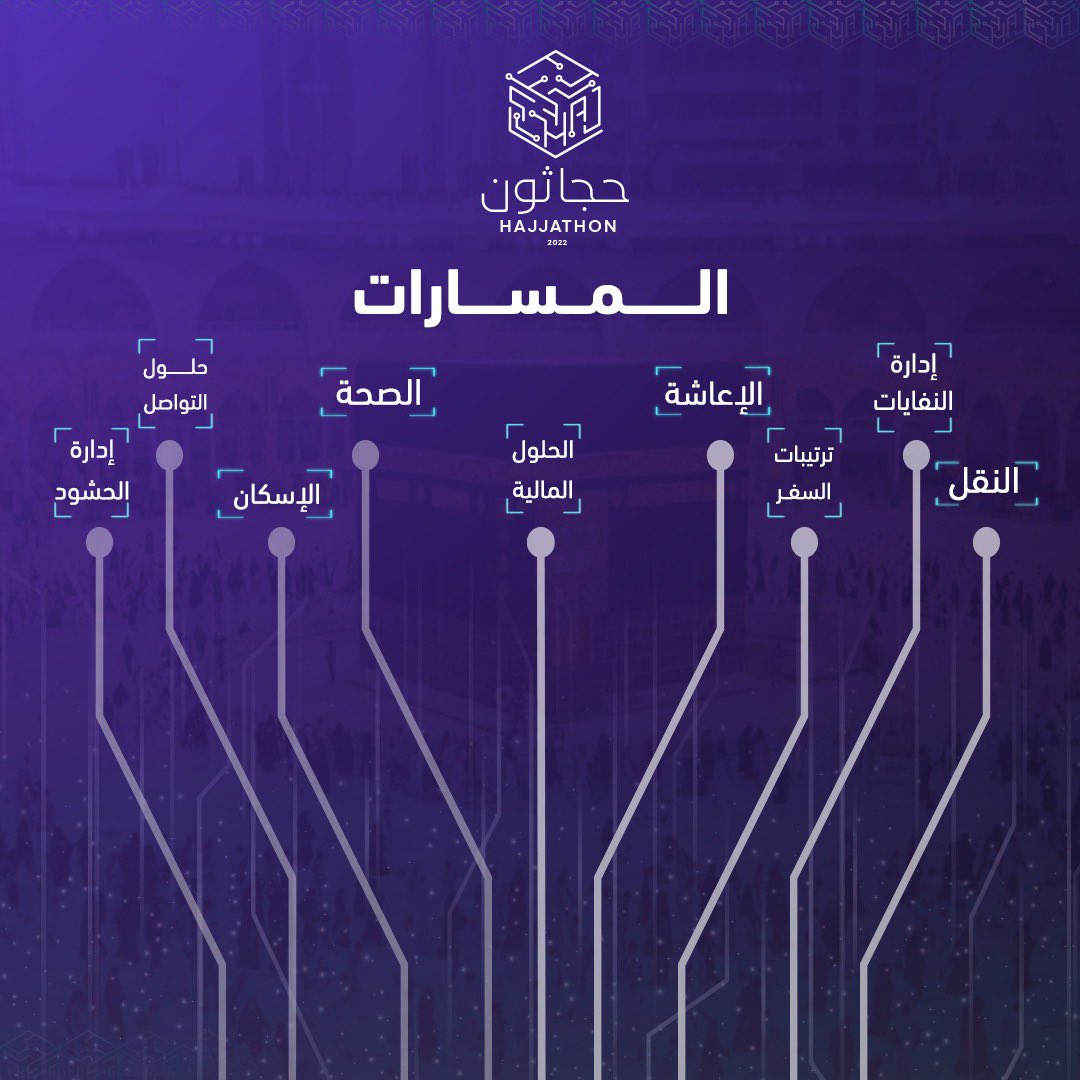 حجـاثـون tweet media