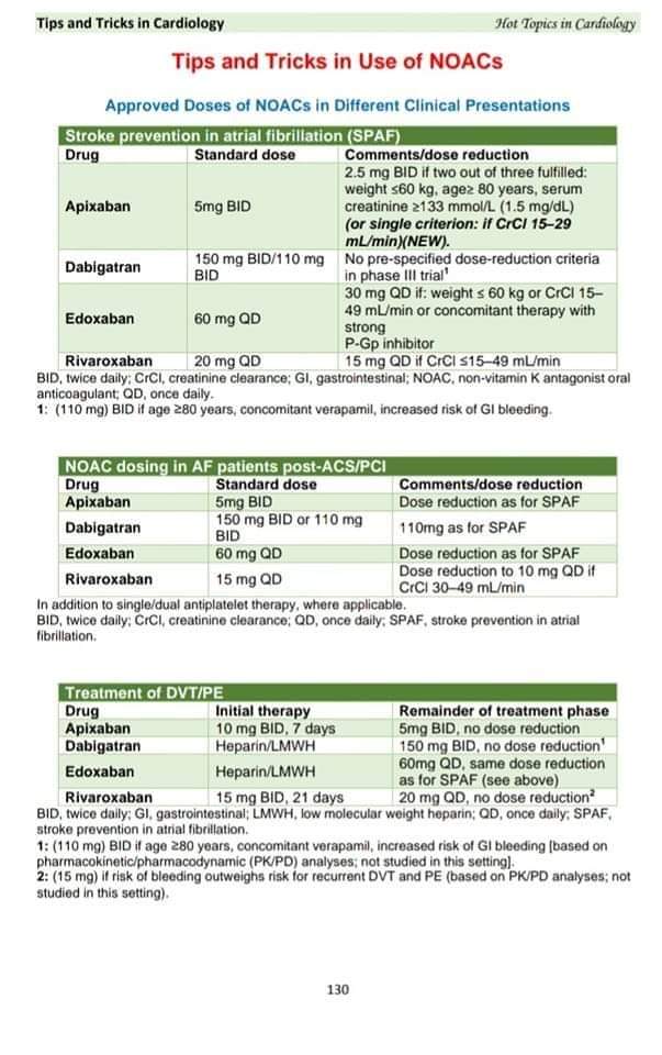 Aporoved doses of NOACs in different clinical indications
"from Tips and Tricks in Cardiology book"
Notice The new recommendation for apixaban in patients with renal impairment
For more tips, Join CQ Medshr group and enjoy free learning  
medshr.it/cardioquizzes
#CardioTwitter