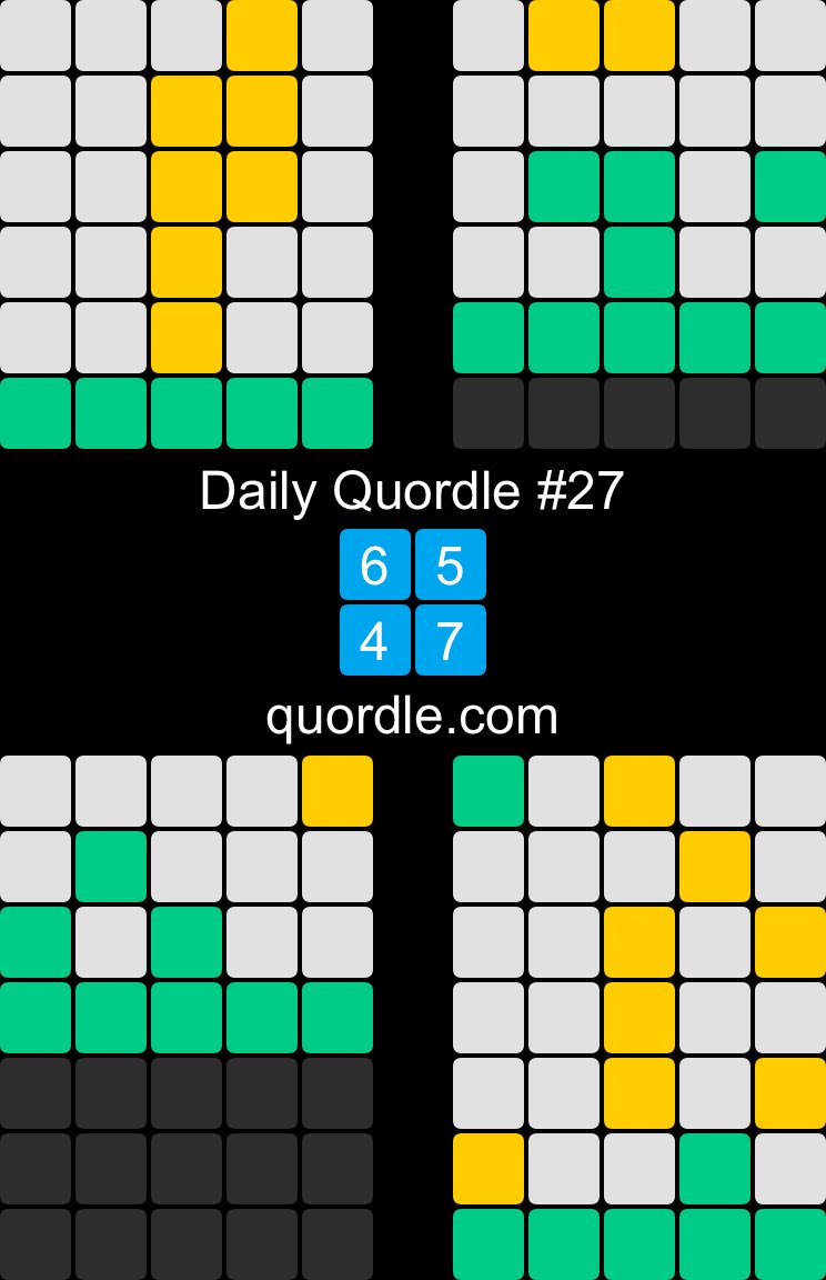 Daily Quordle #27
6️⃣5️⃣
4️⃣7️⃣
quordle.com