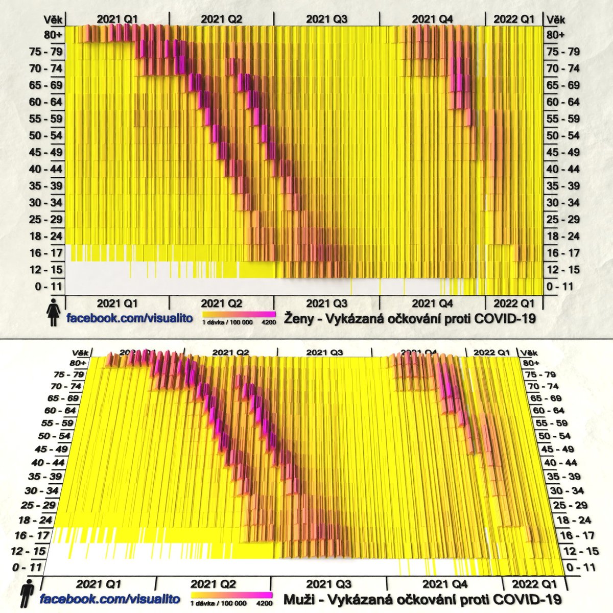 Očkování proti Covid-19, ženy vs. muži
Počet vykázaných dávek na 100 tisíc osob