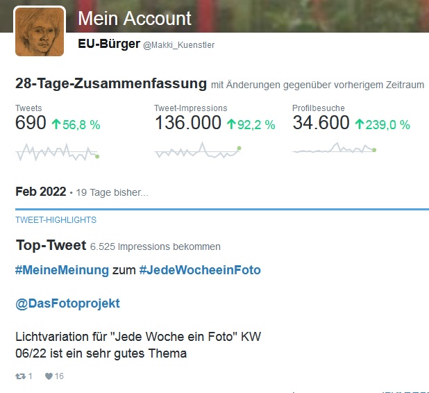 Makki_Kuenstler's tweet photo. #MeineMeinung
Die #Twitterstatistik / #Twitteranalyse ist #nichtrichtig
#findedenFehler 🙋♂️ #Statistik #Analyse https://t.co/alSmwnLD07