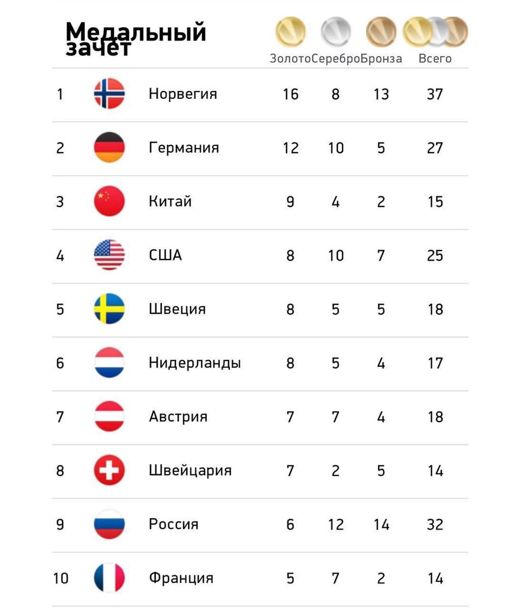 Соседка tweet media