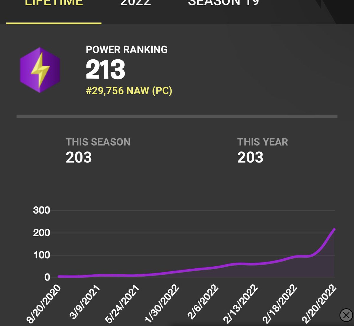 sorroundd's tweet image. im really starting to pop off