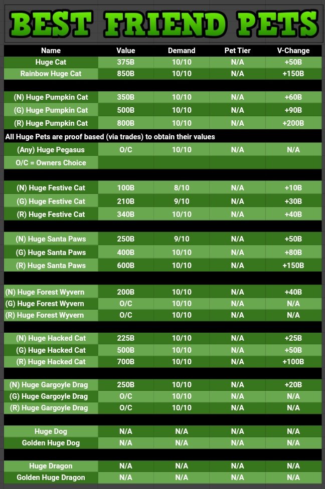 My offer for huges
Huge pumpkin cat-350b:my offer- 2 huge festive cat,huge forest wyvern all thos are 400b gems

Huge cat-375b:my offer- 2 huge festive cat,huge forest wyvern all thos are 400b gems

Huge santa paws-250b:my offer hfc,huge forest wyvern all are 300b
#PetSimulatorX