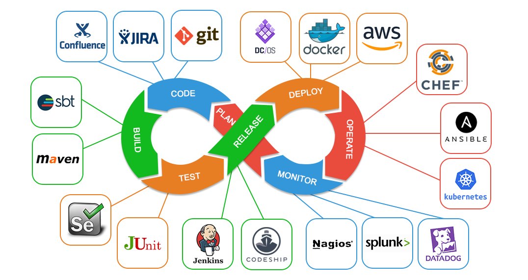 tfortricks_ind's tweet photo. DevOps LifeCycle  
#DevOps #technology #Linux #AWS #github #CloudComputing #Kubernetes https://t.co/Min3NjHPvJ