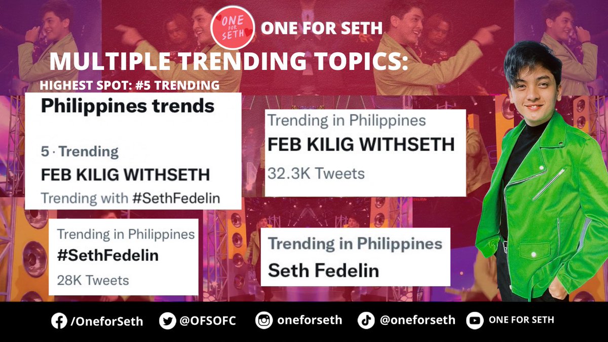 sweetestkhat's tweet photo. Thank you to everyone who participate our twitter party !! Thank you for making our tags all trending !! OneForSeth, SethDreas, Brillants, Ninangs !! Sethy boy and Ofs appreciate you all !! β€β¨
FEB KILIG WITHSETH | Seth Fedelin
#SethFedelin | #ASAP4All | @imsethfedelin https://t.co/cCRbQaAmIX