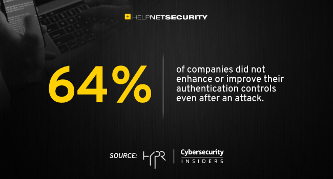 Traditional MFA is creating a false sense of security - helpnetsecurity.com/2022/02/16/ins… - <a href="/HyprCorp/">HYPR | The Identity Assurance Company</a> <a href="/Cybersecinsider/">CybersecInsider</a> #cybersecurity #security #infosecurity #itsecurity #CISO #cybersecuritynews #securitynews #passwordless