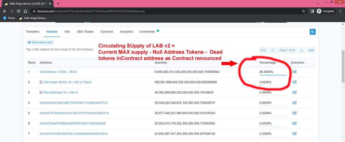 LABCommunityOfc's tweet photo. Circulating supply of LAB v2 = (Max supply - Burn tokens -Dead tokens in contract address)

- Current Max supply = 9.8 septillion
- Burnt tokens = 8.946 septillion (89.46 %)
- Dead tokens in contract  = 392.66 sextillion (3.93 %)

Circulating Supply = 460.99 sextillion (4.61 %) https://t.co/rp0xRnFBEh