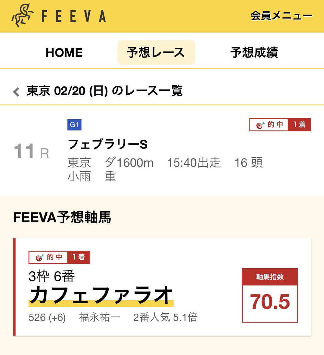 feeva2020's tweet photo. 寸評📝
無料公開レースだったフェブラリーSは、軸馬スコアが圧倒的に1位だったカフェファラオの1着的中🥇🥇🥇

その他のレースでも東京では複勝的中75%の回収率120%、阪神では単勝125%とプラス着地でした🤖

来週も全レースのAI軸馬予想を公開です、よろしくどうぞ🙇🏻‍♂️
https://t.co/nbpd2vOhE9 https://t.co/XNZswyhS7D