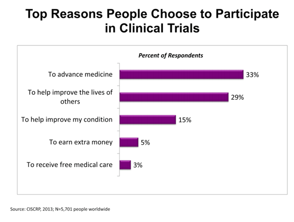 #Cholangiocarcinoma Awareness Month
To read more about taking part in a clinical trial, go to: ow.ly/JskF50HWu0W 
For a list of #CCA clinical trials currently available in the UK (or in set up) go to: ow.ly/iv5n50HWu0U 
#FebruaryCCAwareness# #bileductcancer #AMMF