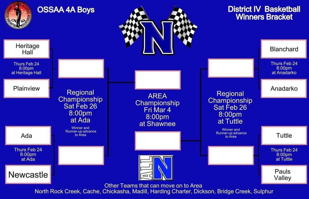 Newcastle Racers Boys play this Thursday the 24th 8:00.  Let’s go Racers🏁🏁 <a href="/racerpitcrew/">RACER PIT CREW</a> <a href="/nhs_racers/">NHS Racers</a> <a href="/racerathletes/">Newcastle Athletics</a> @CoachBizReAdY <a href="/nallen515/">Mike Allen</a> <a href="/QuentinBlue5/">Quentin Blue</a> <a href="/JE_Basketball2/">Jon Ellis Basketball</a> @NXTPROHoopsOK <a href="/HSVarsity/">HSVarsity from The Oklahoman</a> <a href="/OSSAAOnline/">OSSAA</a>