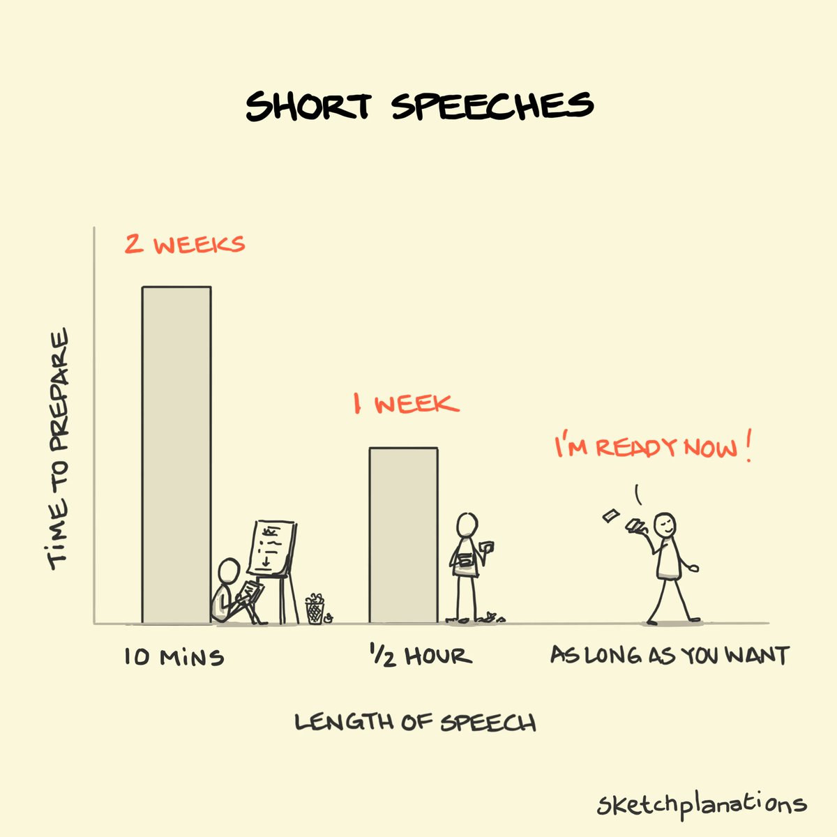Sketchplanations tweet media