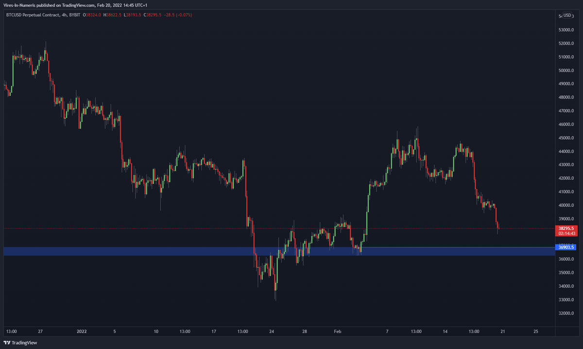 IXT_trading's tweet photo. Last area for #Bitcoin to save the bulls. Losing this level will bring us to low 30's https://t.co/rU0Tq41P3n
