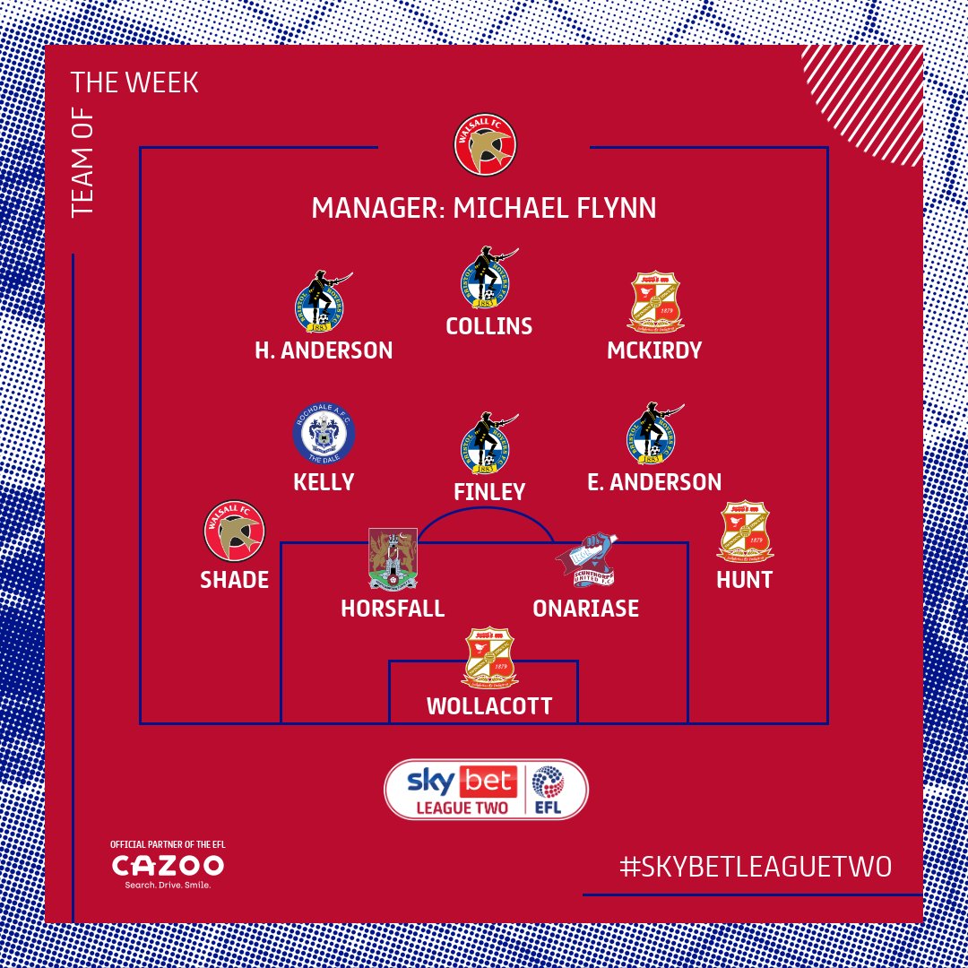 Team of the Week.