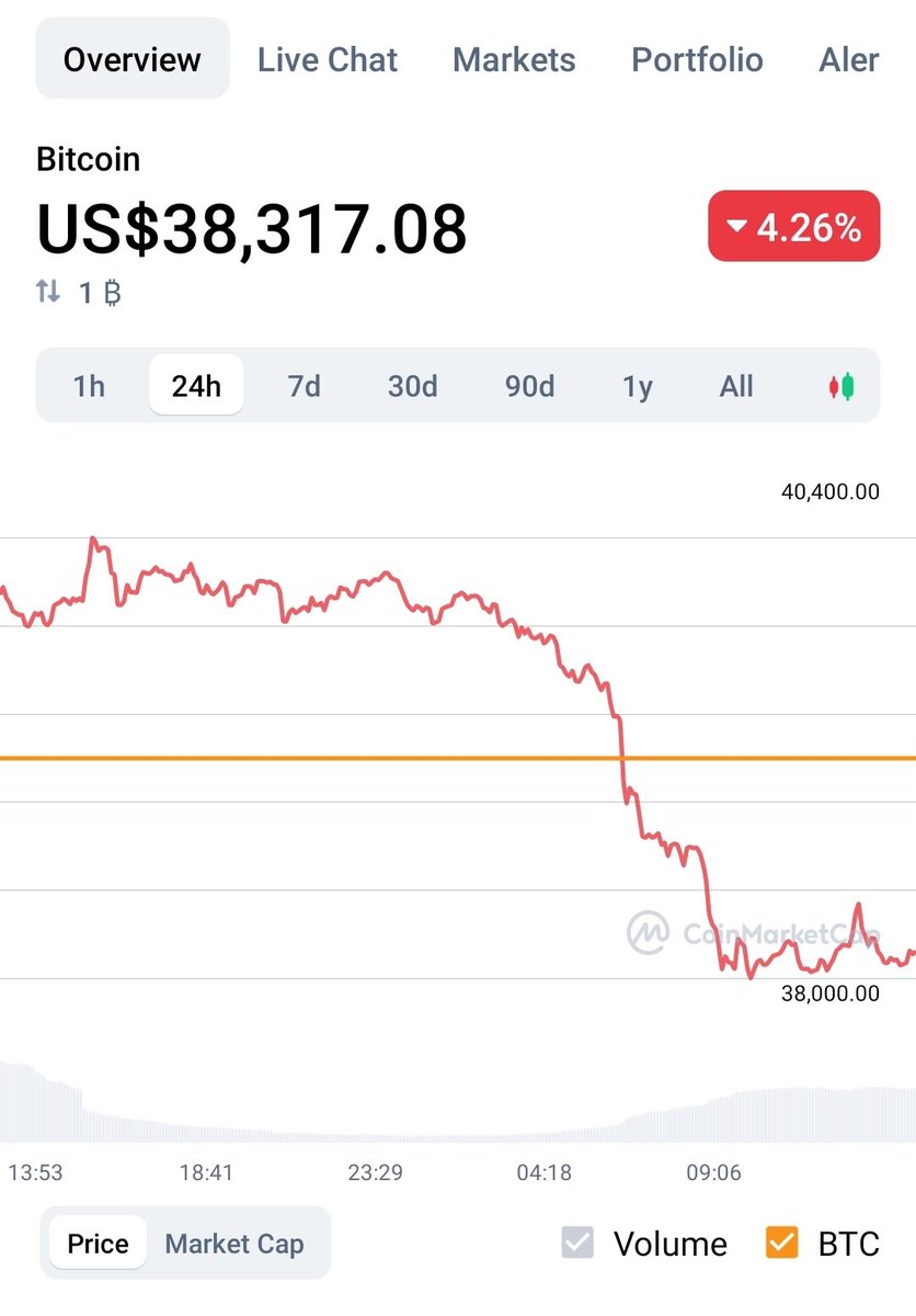 NFTleprechaun's tweet photo. What are you buying on the dip??? https://t.co/16WxfJD7nU