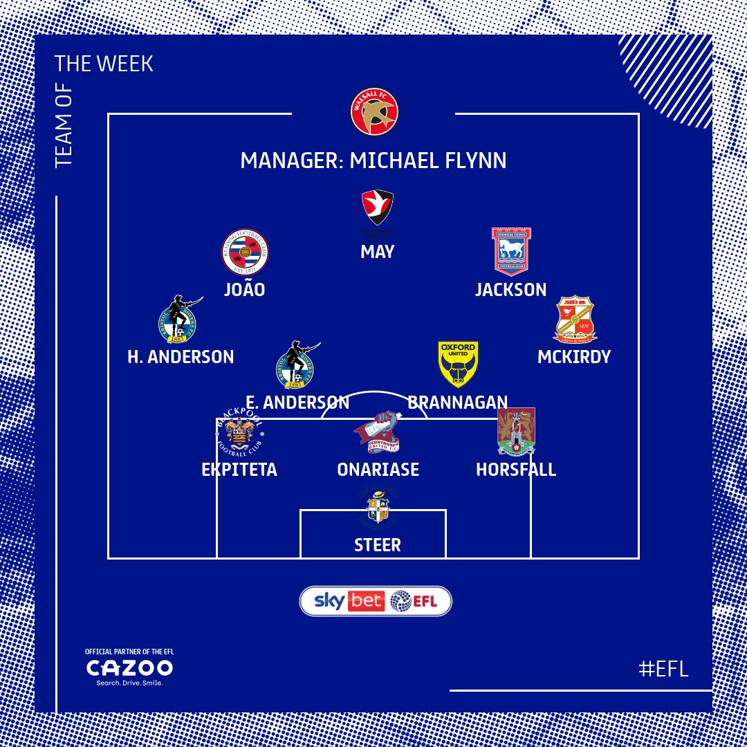 Team of the Week.