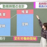 学校教員の長時間残業が問題に？日本政府の対応が酷すぎる!
