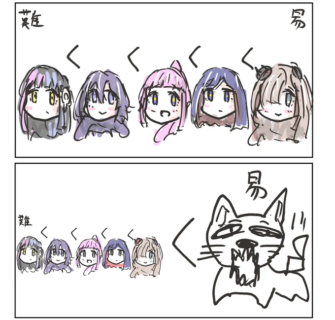 個人的描きやすさ順。 