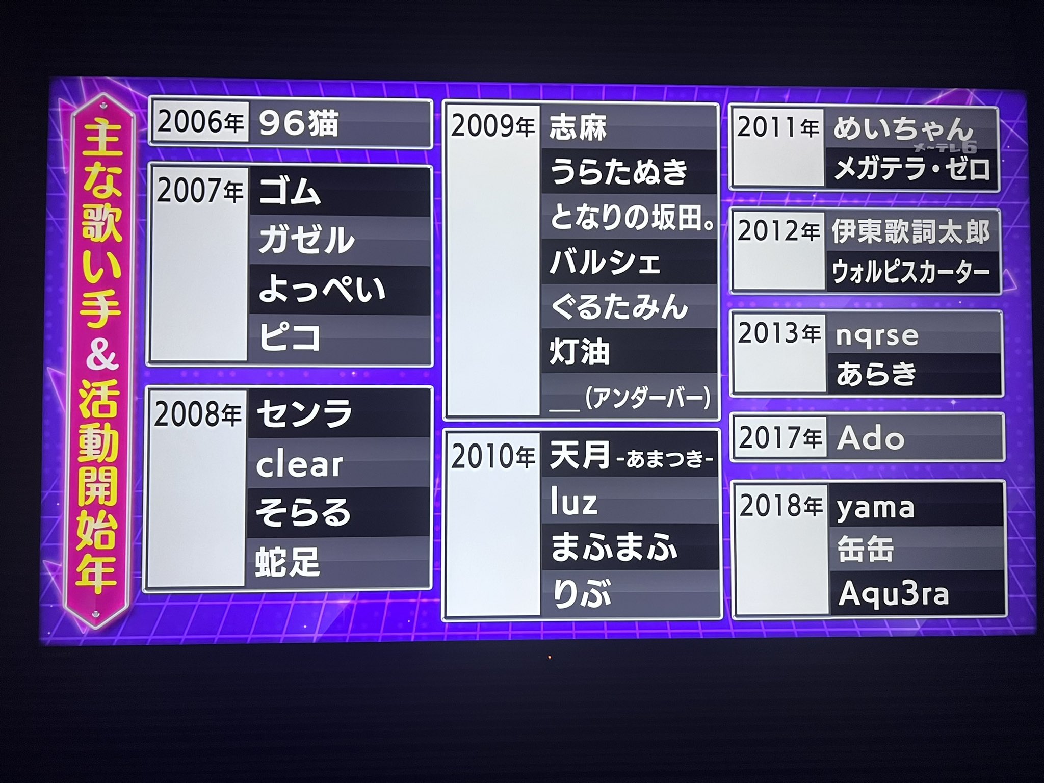 絢瀬めい まみむめい まふまふ東京ドーム テレビで歌い手さん一覧 関ジャム 関ジャム完全燃show T Co 3zvamsx1zl Twitter 絢瀬めい まみむめい まふまふ東京ドーム テレビで歌い手さん一覧 関ジャム 関ジャム完全燃show T Co 3zvamsx1zl Twitter