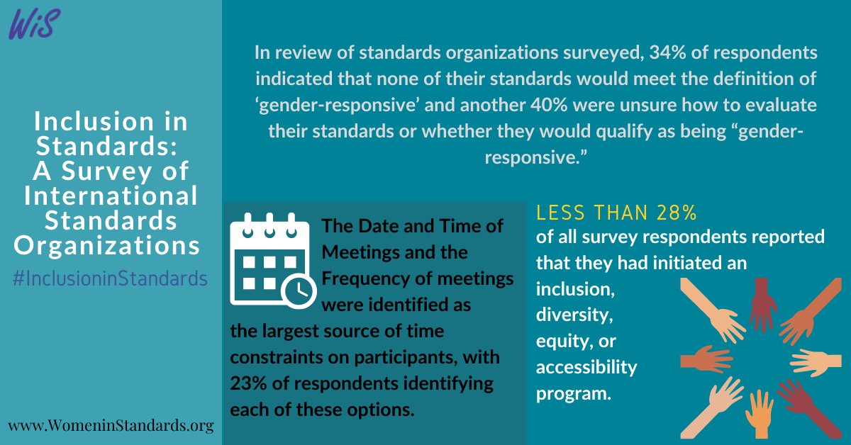 WiStandards's tweet photo. Download your copy today - the 2021 Inclusion in Standards Report: A Survey of International Standards Organizations
| Women in Standards https://t.co/9OfsZ2ydcw https://t.co/XG9PpmAczJ