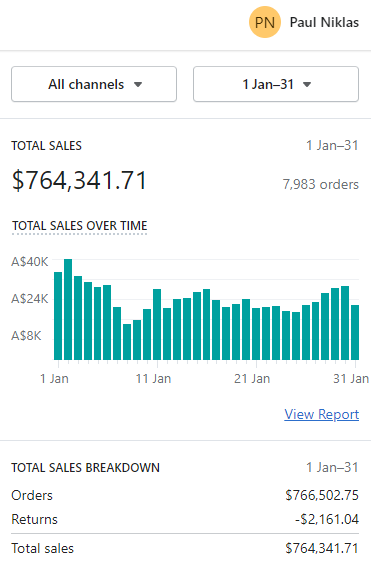 Jan review - Wins:#1) Highest revenue & most profitable month across whole company (beating December)#2) Managed to get the revenue on our main store trending upwards again after more turbulent times last year.