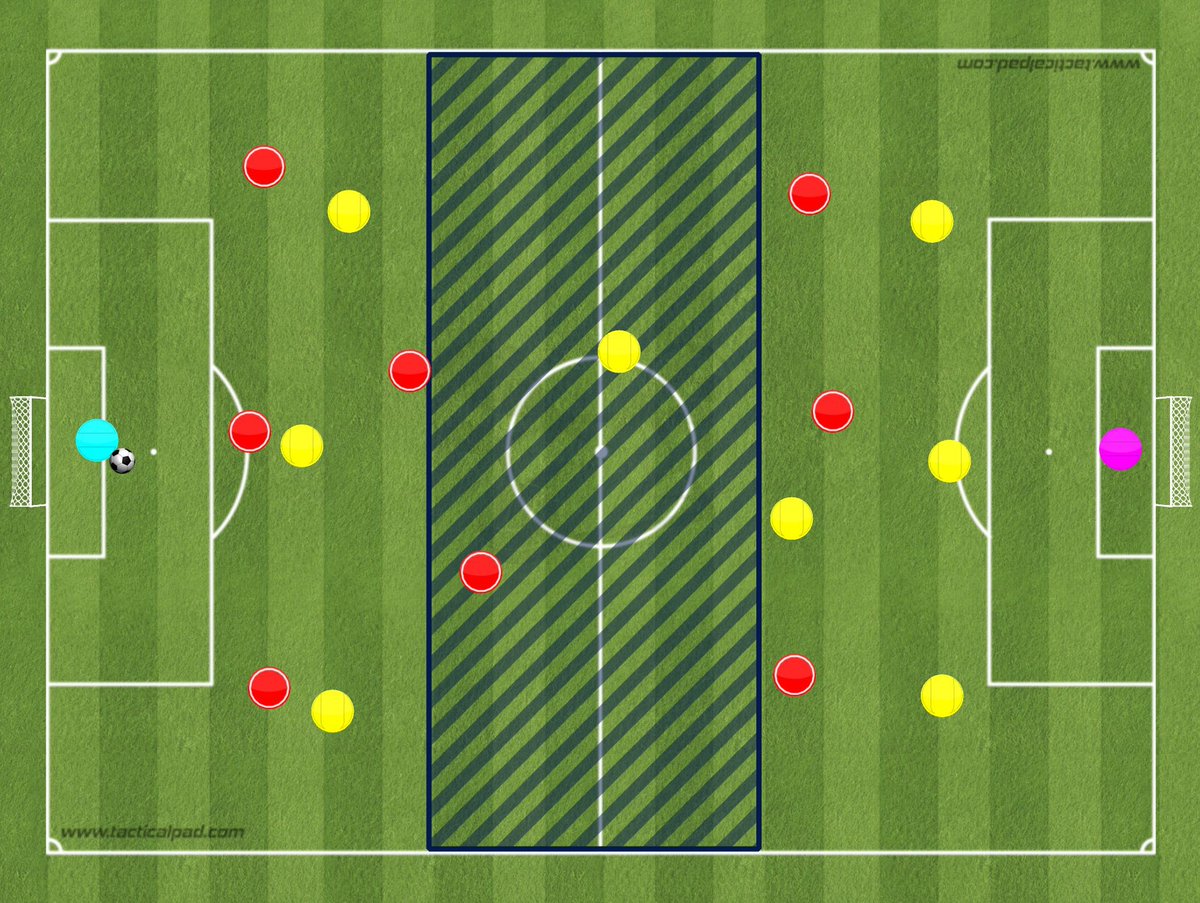 Session design | please read thread 

Design your session with a problem/rule to have players work out solutions. Below are many scenarios from one restriction : “Only 1 player on your team can receive in zone” 

<a href="/TacticalPad/">TacticalPad®</a> <a href="/CoachingFamily/">The Coaching Family</a> <a href="/CoachDavidBaird/">Coach David Baird</a> <a href="/coachingbadges/">Coaching Badges</a>