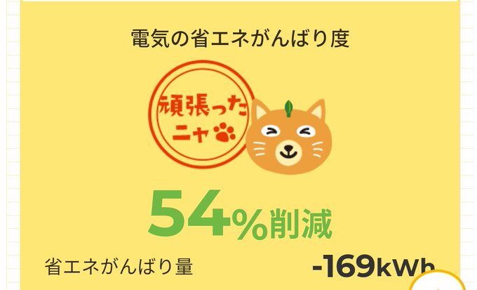 電気代節約のtwitterイラスト検索結果