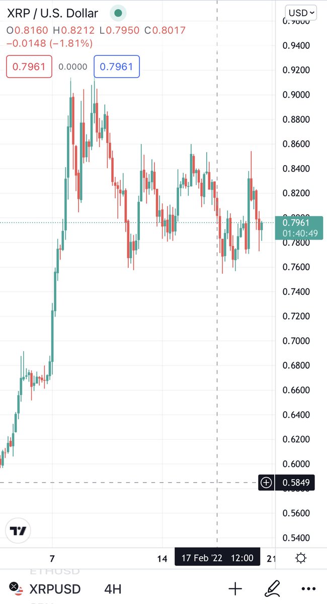 Matthew Dixon - Veteran Financial Trader tweet media