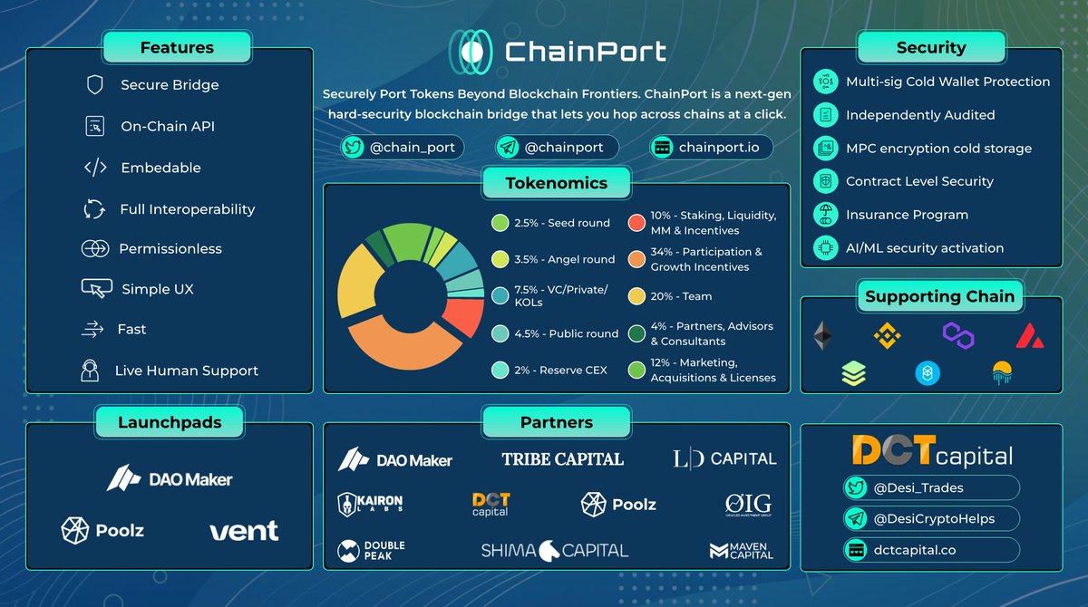 Port chain. Port chain