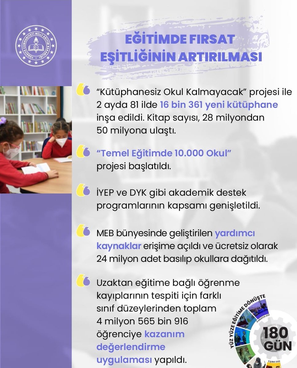 f_yunusemre's tweet photo. Yüz yüze eğitime dönüş sürecindeki 180 günde Bakanlığımızca hayata geçirilen 50'nin üzerinde eğitim projesi ve politikasına ilişkin derlediğimiz “Yüz Yüze Eğitime Dönüşte 180 Gün” kitabı yayında.

#EğitimeGüçKatan180Gün 

👉🏻 https://t.co/4xoBm2K0fh https://t.co/BM7KGKWPwI https://t.co/6IeilEwBbh