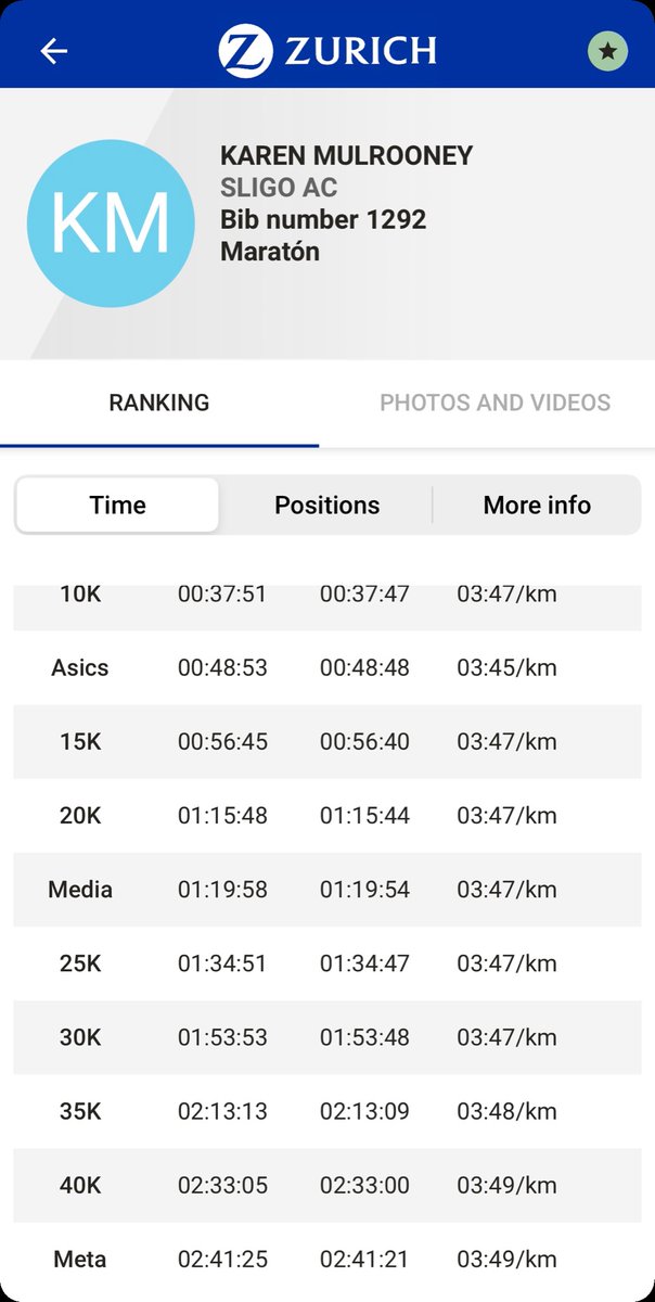 Looks like a <a href="/sligoac/">Sligo Athletic Club</a> club record in the marathon for Karen Mulrooney in Seville this morning. 2:41:25 <a href="/SligoRunners/">Running in Sligo</a> <a href="/oceanfmsport/">Ocean FM Sport</a> <a href="/believe9achieve/">Believe And Achieve</a> #fireemoji