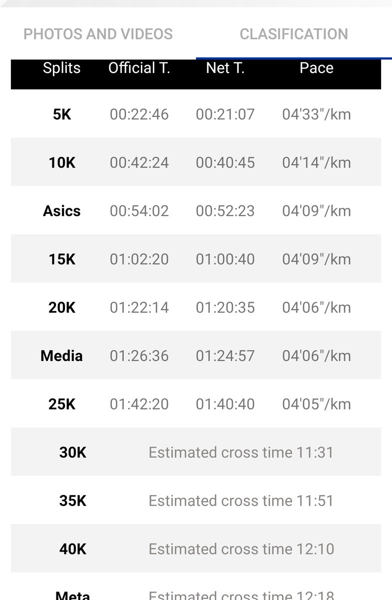 nonzaphangela's tweet photo. @MavicDronePilot absolutely smashed it. So proud of you #RunningWithTumiSole 💃💃💃💃💃🎉🎉🎉🎉🎊🎊🎊 https://t.co/IHpjREfpUu