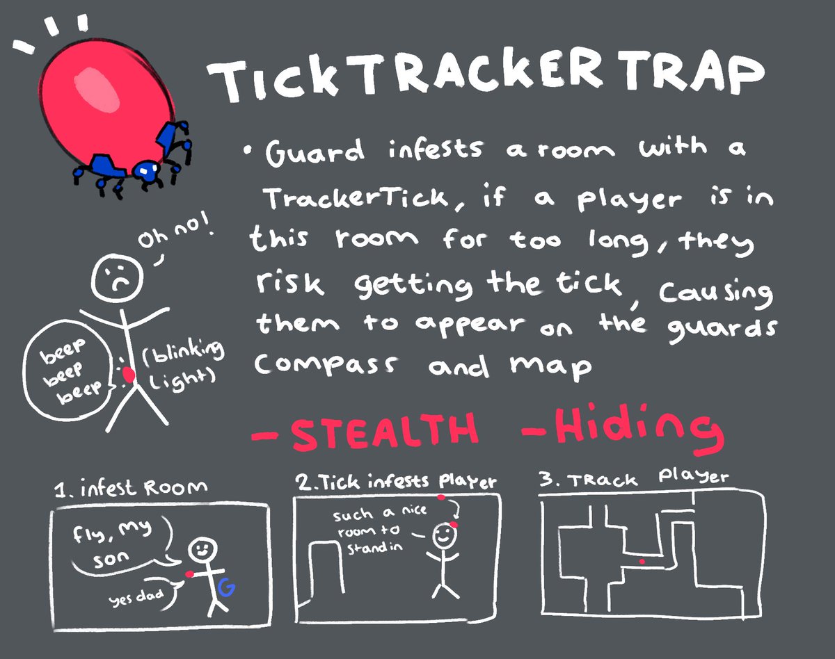 We visualised some of our trap ideas. Here are a few! Guards can use these to sabotage the robbers 😈 Let us know if you have any trap ideas for our heist game :) #gamedev #conceptart #indiedev #indiegame