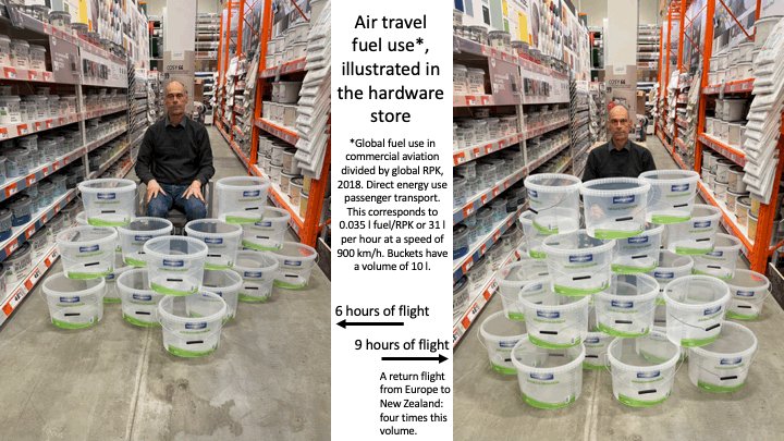 Is there a good way of illustrating the energy-intensity of air transport? Here an attempt involving the local hardware store...