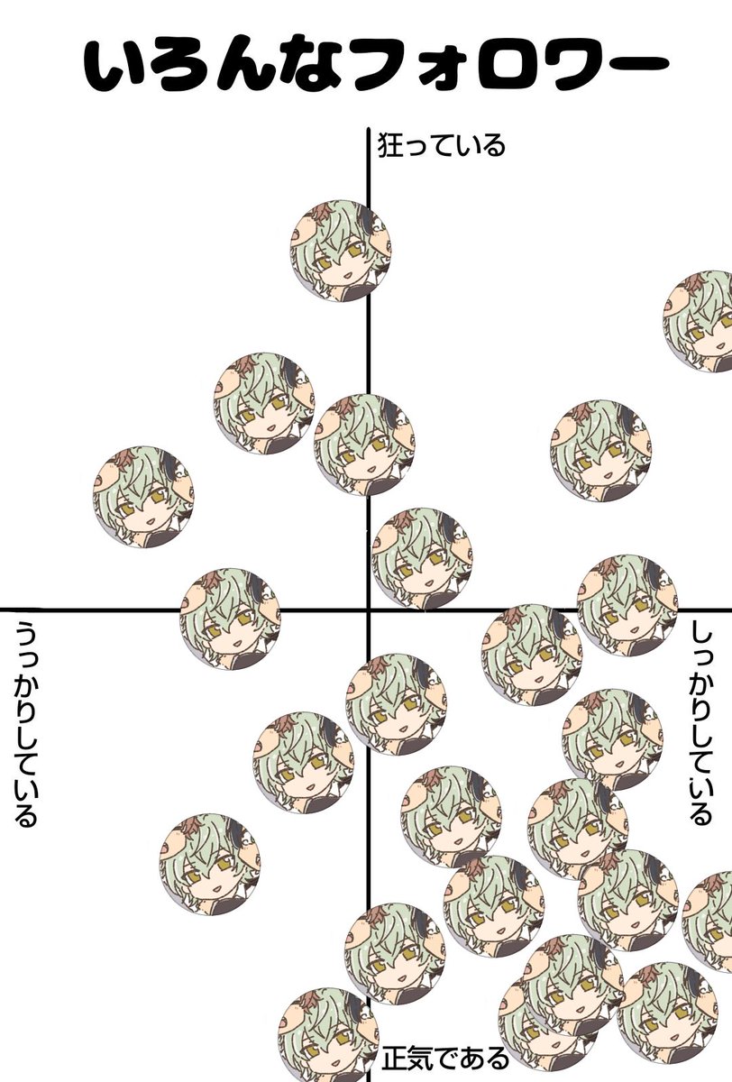 アイコンお借りしました!ありがとうございます✨ 