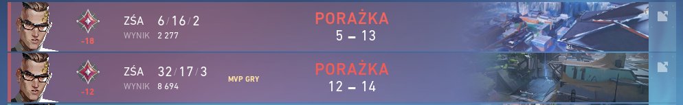 definicja bycia consistent🙄