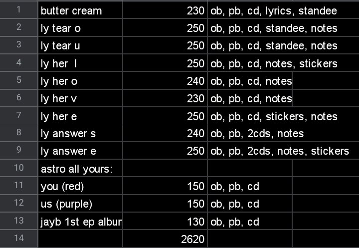 yooniekart's tweet photo. wts lfb ph only help rt
— bts astro jayb unsealed albums
- rcbyt : https://t.co/pLdk15XxPo
- dm me for more questions and pictures
- prio payo / 3 days reservation https://t.co/q9qRVJgKD8