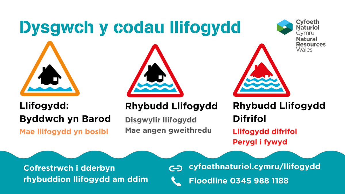 Disgwylir glaw trwm sylweddol [Mewnosodwch y cyfnod amser heddiw,
👉 Gwiriwch a ydych mewn perygl o lifogydd a chofrestrwch am rybuddion llifogydd orlo.uk/iOV7R 
👉Dilynwch <a href="/metoffice/">Met Office</a> i gael y wybodaeth ddiweddaraf am y tywydd
Dyma ystyr y rhybuddion: