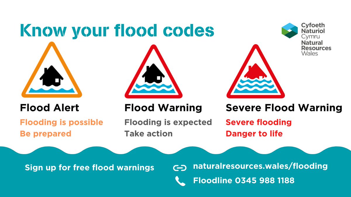 Significant rainfall is expected today.
👉If you must travel, do not drive through flood water
👉Check your flood risk and sign up for flood warnings orlo.uk/qHh5k 
👉Follow <a href="/metoffice/">Met Office</a> for weather updates

Here's what the warnings mean: