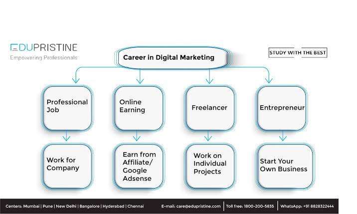 joyds910's tweet photo. Career in Digital Marketing: Scope and opportunities.. 

#marketing #business #marketingdigital #digitalmarketing #branding #socialmedia #entrepreneur #socialmediamarketing #instagram #design #advertising #o #love #smallbusiness #motivation #graphicdesign #success #digital #seo https://t.co/NnDKOPf0mA