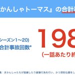 「きかんしゃトーマス」でやたら事故が起きるので？合計事故回数を調べた結果!