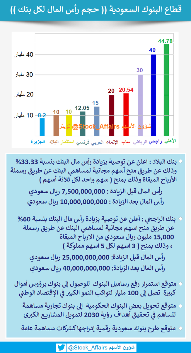 أسهم بنك البلاد