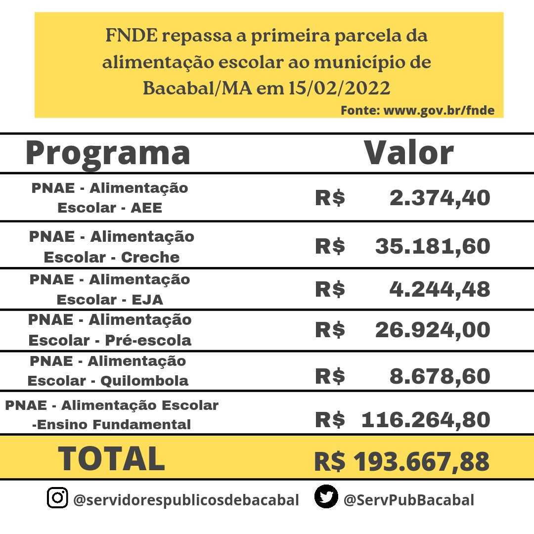 ServPubBacabal's tweet photo. #pnae #bacabal #ServPubBacabal https://t.co/Lw143zrEeg