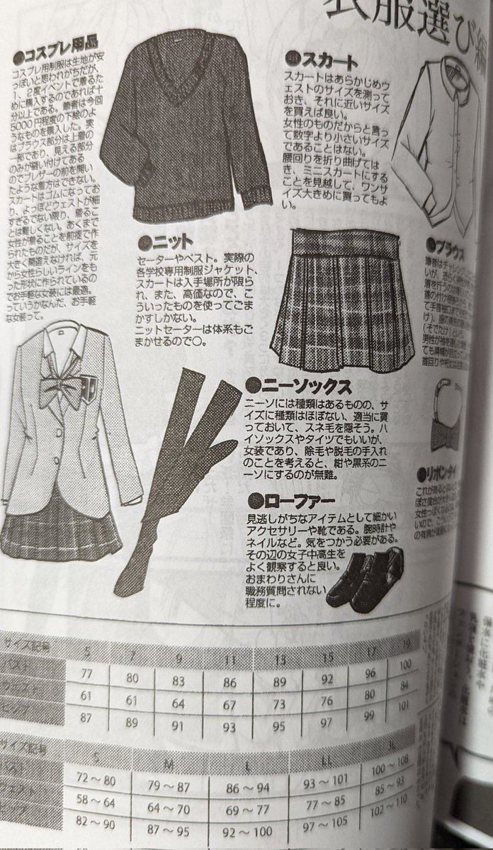 あったあった。学祭で女装したときに書いた記事に俺の身体測定のプロフィールが書いてあった。当時女装のハウツー本みたいなのが「オンナノコになりたい!」ぐらいしかなくて、自前で情報まとめたんだよな…。