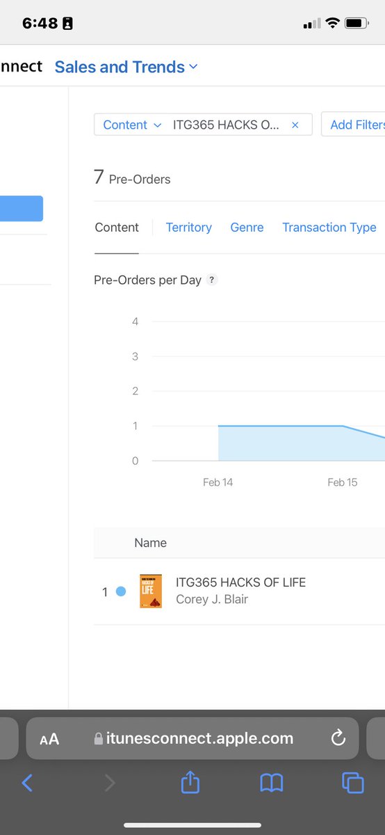 ITG365's tweet photo. Not too bad for the 1st week. 😎 #HacksOfLife by @CBLAIRDAGOD Preorder your copy today. https://t.co/4QGtJUxNRY https://t.co/XtADrtBVXu
