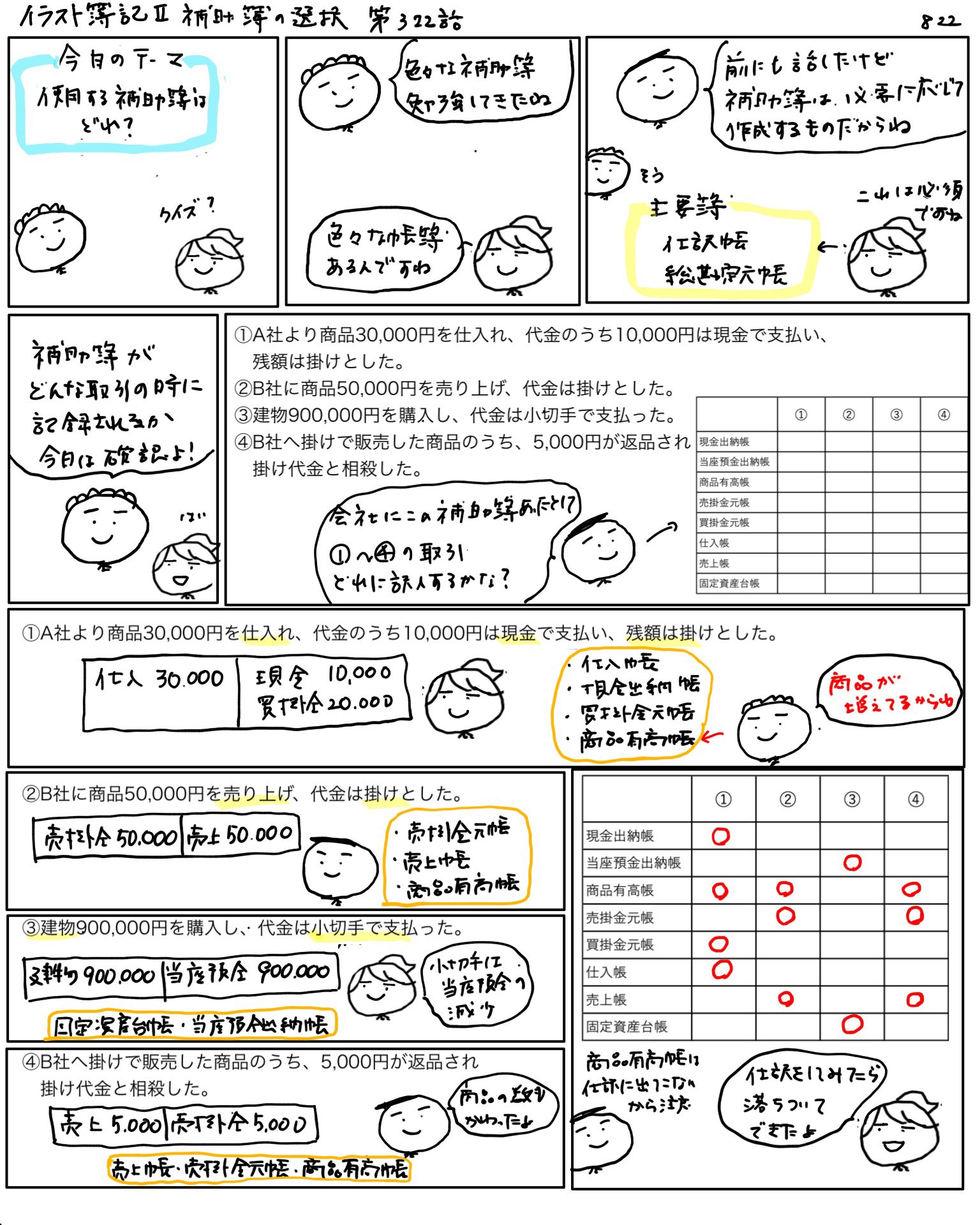 アヤコ かんたん イラストでわかる簿記 Easy Boki Twitter