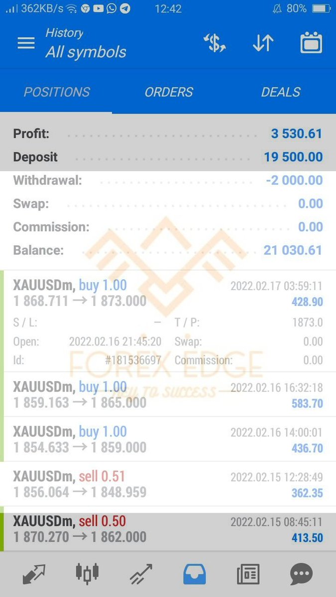 ForexEdge1 tweet picture