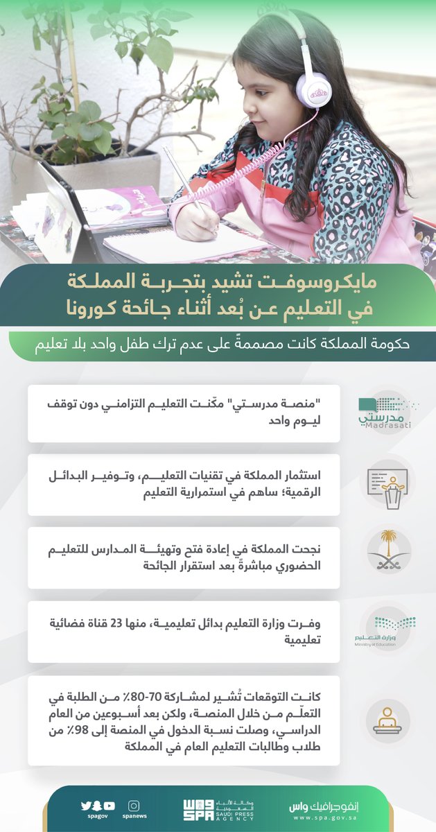 "مايكروسوفت" تُشيد بتجربة #المملكة في التعليم عن بعد خلال جائحة #كورونا.. وتؤكد أن "منصة مدرستي" مكّنت التعليم التزامني دون توقف ليوم واحد.
spa.gov.sa/2331030
#واس_عام