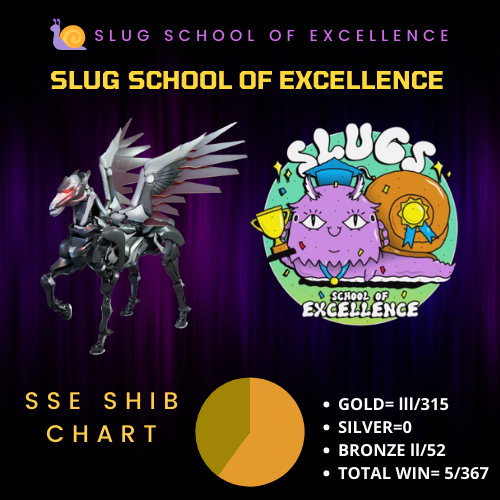 kennreyyeess's tweet photo. Let's win more races, shib 💜✨
@slugschool @sluglata
Facebook account:
https://t.co/HwUgyzdpfG
#SSE #SLUGGUILD #APPLIEDATSSE #LFG https://t.co/ZXMSqWGvgF